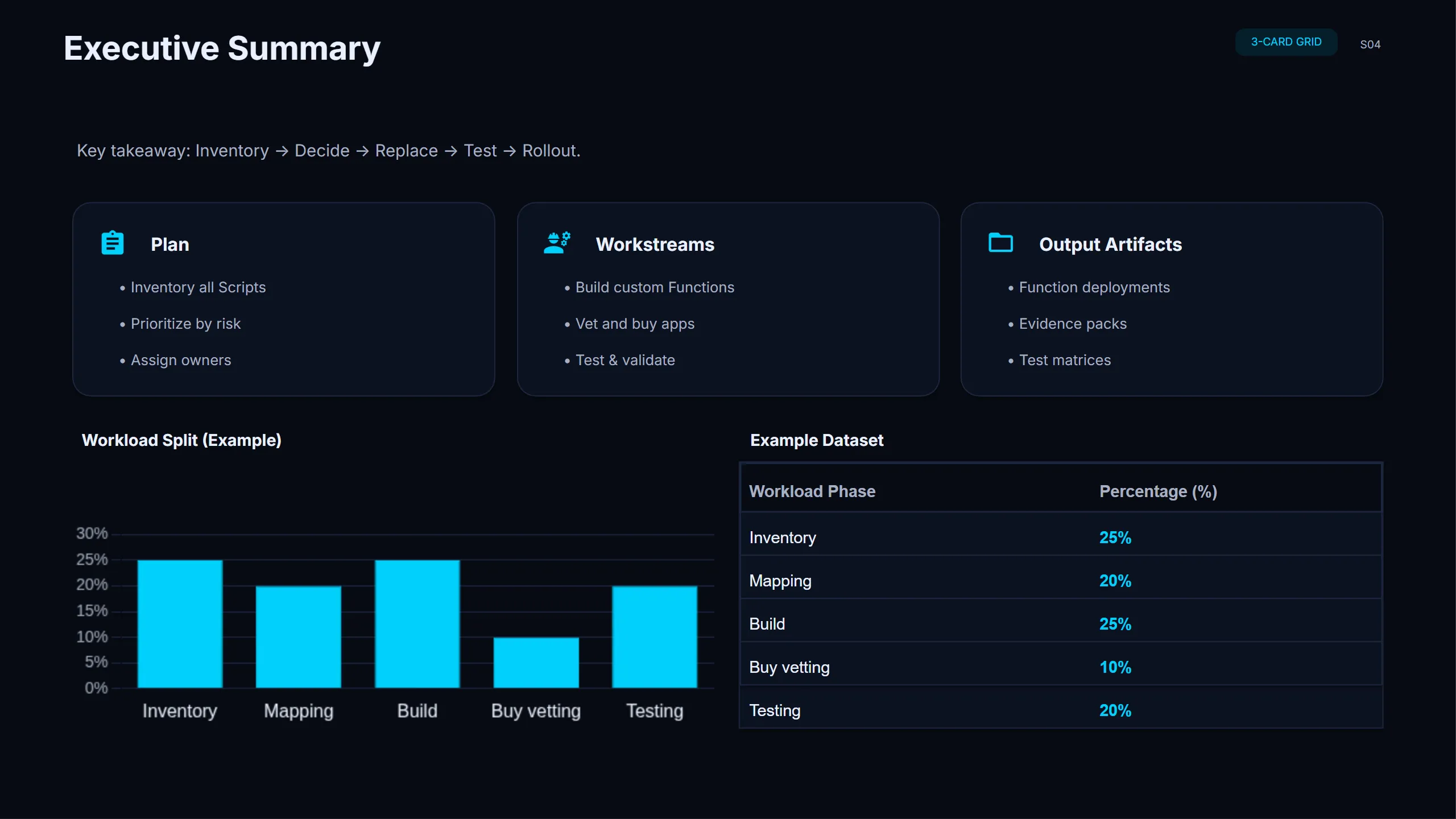 Executive Summary Slide