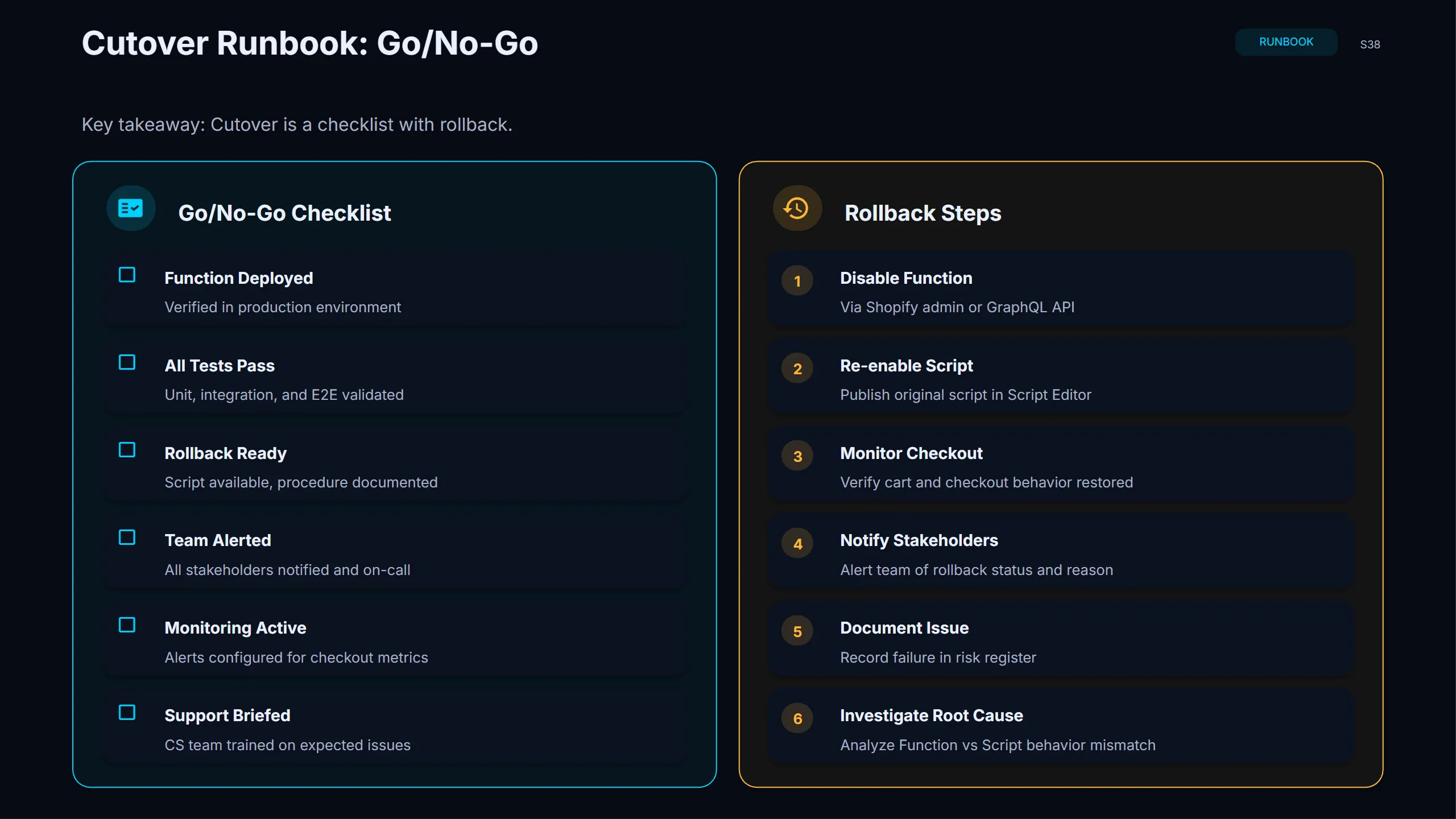 Rollout Go/No-Go Logic