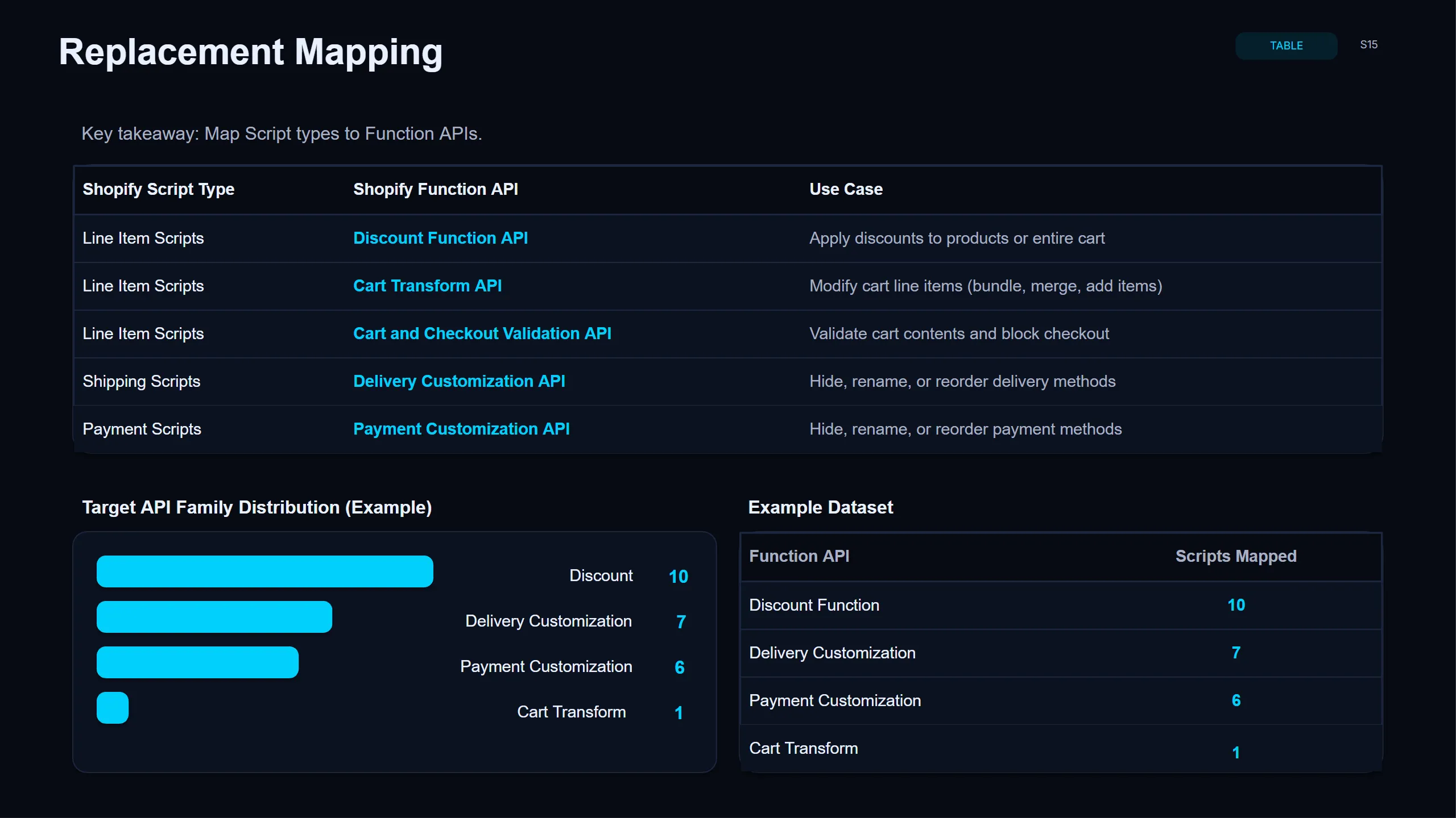 Replacement Mapping Slide